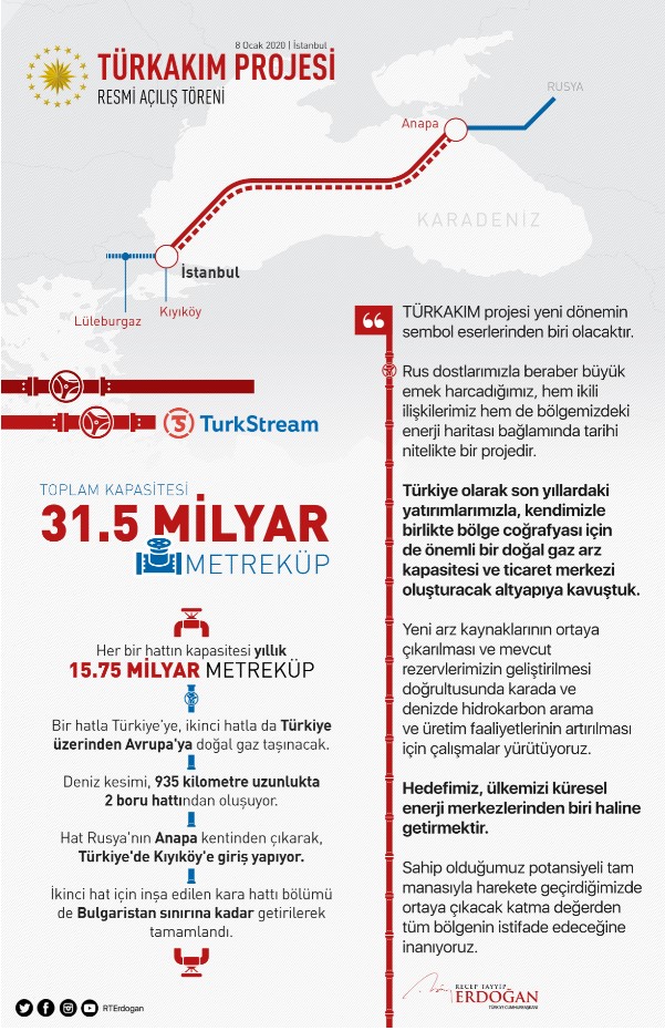 baskan-erdogandan-turkakim-projesi-paylasimi-1578509517279.jpg Başkan Erdoğan'dan TürkAkım Projesi paylaşımı - 2