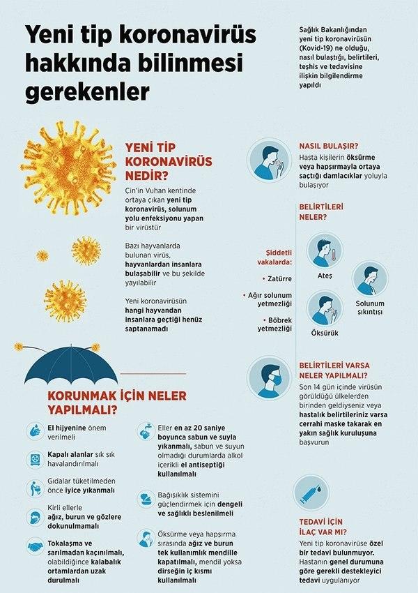 son-dakika-saglik-bakanligindan-koronavirus-paylasimi-14-gun-kurali-1583909242987.jpg Son dakika: Sağlık Bakanlığı'ndan koronavirüs paylaşımı! 14 gün kuralı... - 5