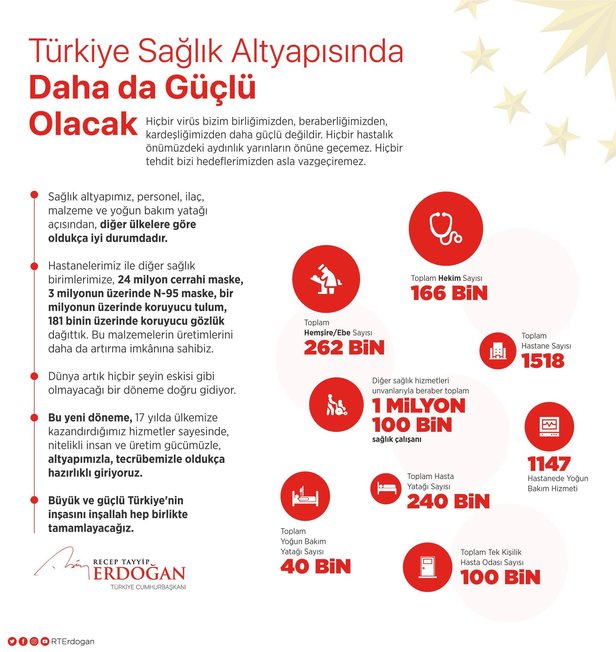 Başkan Erdoğan’dan koronavirüs mesajı! ’’Örnek bir sınav vererek atlatacağız’’