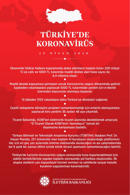 iletisim-baskani-fahrettin-altundan-koronavirus-mucadelede-verilen-destekleri-acikladi-1587836568649.jpg İletişim Başkanı Fahrettin Altun'dan koronavirüs mücadelede verilen destekleri açıkladı - 1