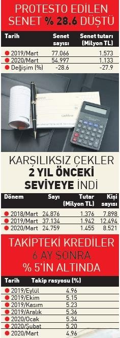 Tedbirler işe yaradı! Corona virüs finansal disiplini bozamadı - 1