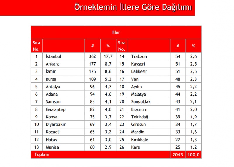 Son anket sonuçlarında hükümete büyük destek! Halk Kovid-19’a karşı başarılı mücadeleden memnun