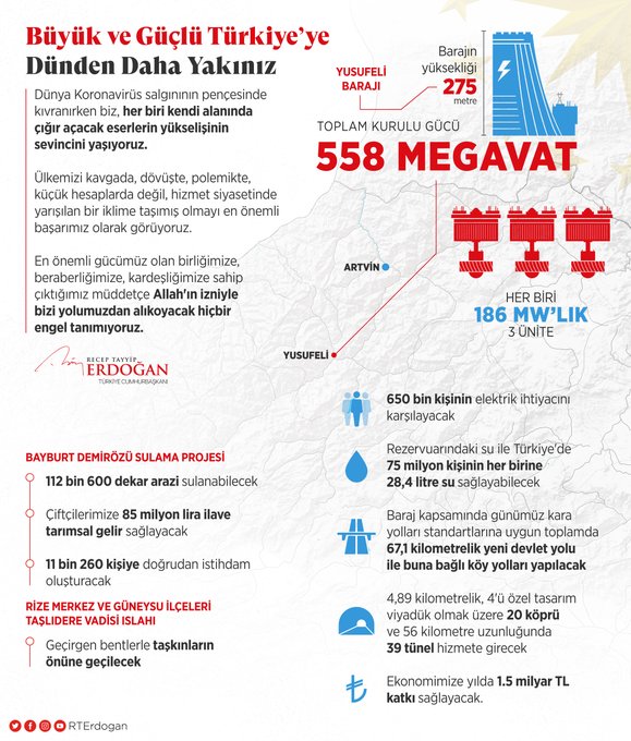 Başkan Erdoğan: Çığır açacak eserlerin yükselişinin sevincini yaşıyoruz - 1