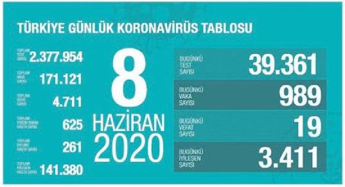 Görüntüler dehşete düşürdü! Koronavirüs... - 2