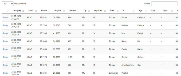 Son dakika: Konya'da 3.6 büyüklüğünde deprem - 1