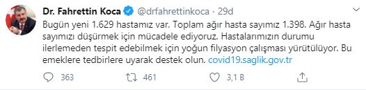 Bakan Koca açıkladı: İşte Türkiye’nin 9 Ekim’e ait koronavirüs vaka sayıları