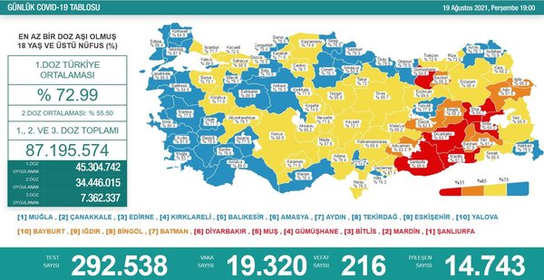 Sağlık Bakanlığı 29 Ağustos 2021 Kovid-19 vaka ve vefat tablosu | Türkiye'de koronavirüsten kaç kişi öldü vaka sayısı ne kadar? - 11