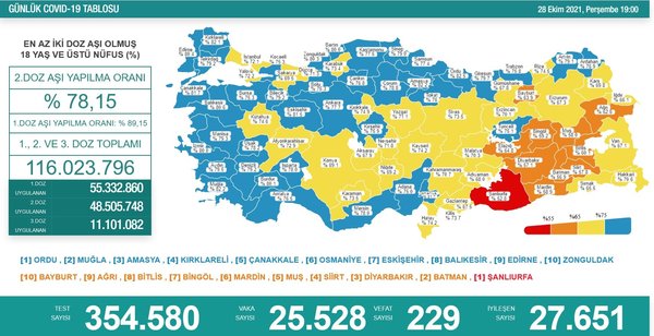 Sağlık Bakanlığı 29 Ekim 2021 Kovid-19 vaka ve vefat tablosu | Günün koronavirüs tablosu