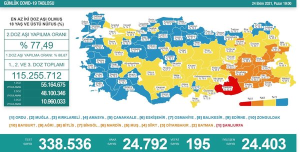 Sağlık Bakanlığı 29 Ekim 2021 Kovid-19 vaka ve vefat tablosu | Günün koronavirüs tablosu