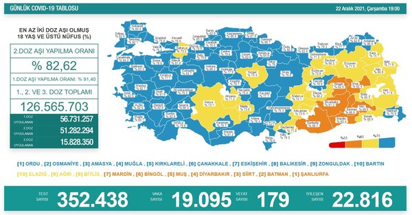 Sağlık Bakanı Fahrettin Koca'dan İstanbul açıklaması - 3