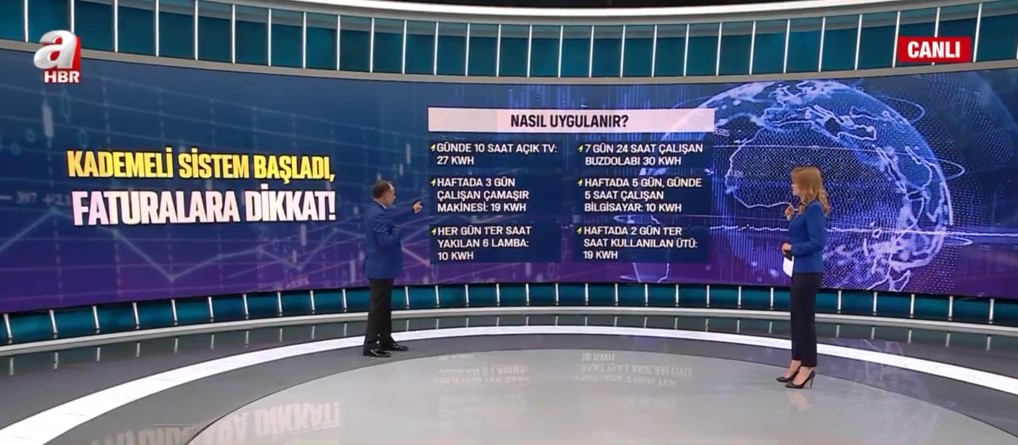 Marketlerde gram oyununa dikkat | Kademeli sistem başladı! Kimlere uygulanacak?