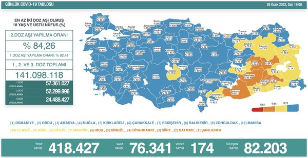 Son dakika: Sağlık Bakanlığı 02 Şubat Çarşamba gününe ait koronavirüs tablosunu paylaştı | İşte vaka ve vefat sayıları - 10