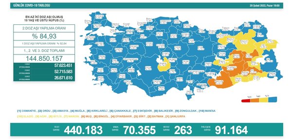 SON DAKİKA | Sağlık Bakanlığı Kovid-19 tablosunu açıkladı | 23 Şubat vaka ve vefat sayıları - 5