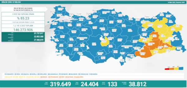son-dakika-saglik-bakanligi-16-mart-carsamba-koronavirus-tablosunu-acikladi-i-iste-gunun-vaka-ve-vefat-rakamla-1647440862461.png Son dakika: Sağlık Bakanlığı 16 Mart Çarşamba koronavirüs tablosunu açıkladı I İşte günün vaka ve vefat rakamları - 3