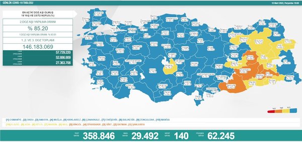 son-dakika-saglik-bakanligi-16-mart-carsamba-koronavirus-tablosunu-acikladi-i-iste-gunun-vaka-ve-vefat-rakamla-1647440934515.jpg Son dakika: Sağlık Bakanlığı 16 Mart Çarşamba koronavirüs tablosunu açıkladı I İşte günün vaka ve vefat rakamları - 7