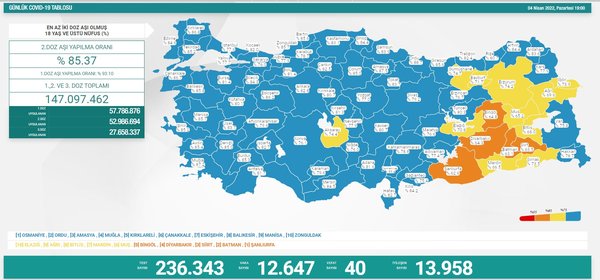 son-dakika-saglik-bakanligi-gunun-covid-19-tablosunu-duyurdu-6-nisan-vaka-ve-vefat-rakamlari-1649255359665.jpg Son dakika: Sağlık Bakanlığı günün Covid-19 tablosunu duyurdu! 6 Nisan vaka ve vefat rakamları - 3
