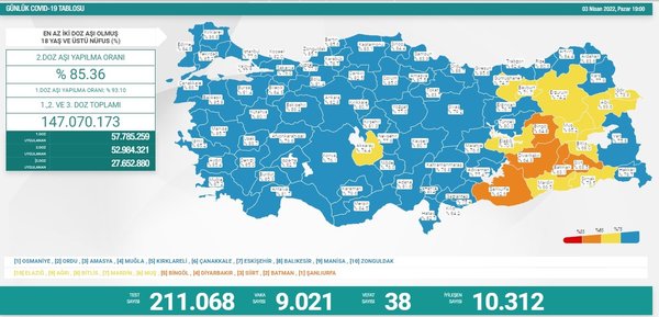 son-dakika-saglik-bakanligi-gunun-covid-19-tablosunu-duyurdu-6-nisan-vaka-ve-vefat-rakamlari-1649255372467.jpg Son dakika: Sağlık Bakanlığı günün Covid-19 tablosunu duyurdu! 6 Nisan vaka ve vefat rakamları - 4