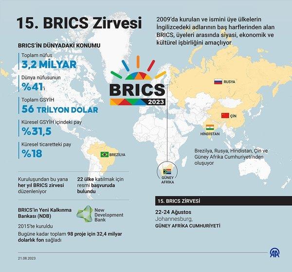 BRICS'e 6 yeni davet! ABD dolarının gücünü kıracak adım - 7