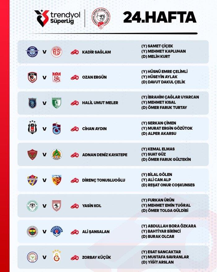 TFF bu hafta maçları yönetecek hakemleri açıkladı (ahaber.com.tr)