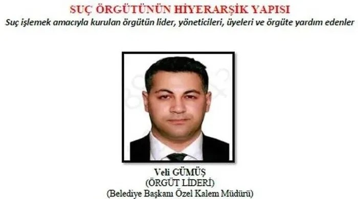 Beykoz Belediyesi Özel Kalem Müdürü Veli Gümüş (A Haber arşiv)