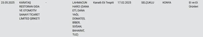 Tarım Bakanlığı hileli ürünleri listemeye devam ediyor (AHABER ARŞİV)