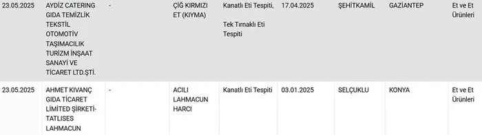 Tarım Bakanlığı hileli ürünleri listemeye devam ediyor (AHABER ARŞİV)