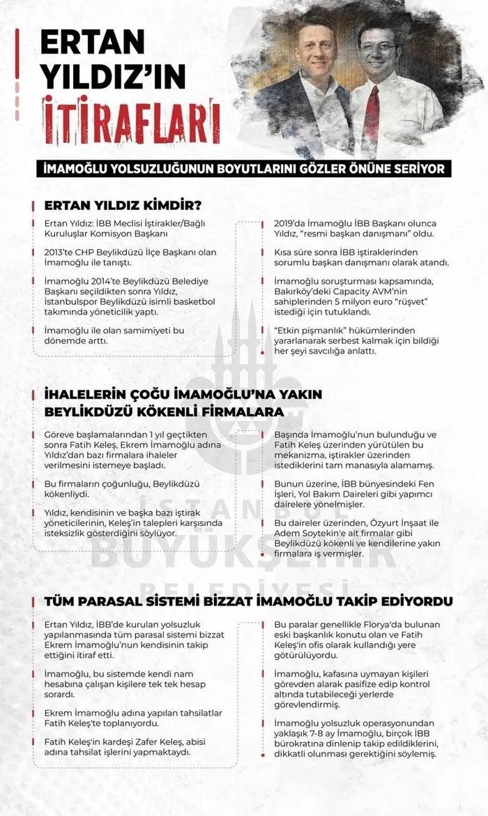 CHP lideri Özgür Özel’den yolsuzluğa kalkan! İBB soruşturması siyasi mi organize mi?