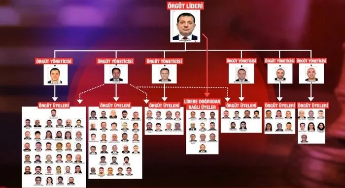 Ekrem İmamoğlu suç örgütünün şeması (A Haber arşiv)