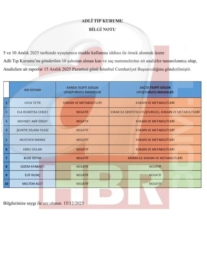 Eski Habertürk çalışanından Mehmet Akif Ersoy hakkında taciz itirafı