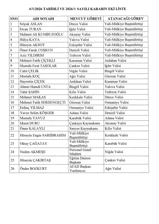 Başkan Erdoğan’ın imzaladı: Valiler Kararnamesi Resmi Gazete’de