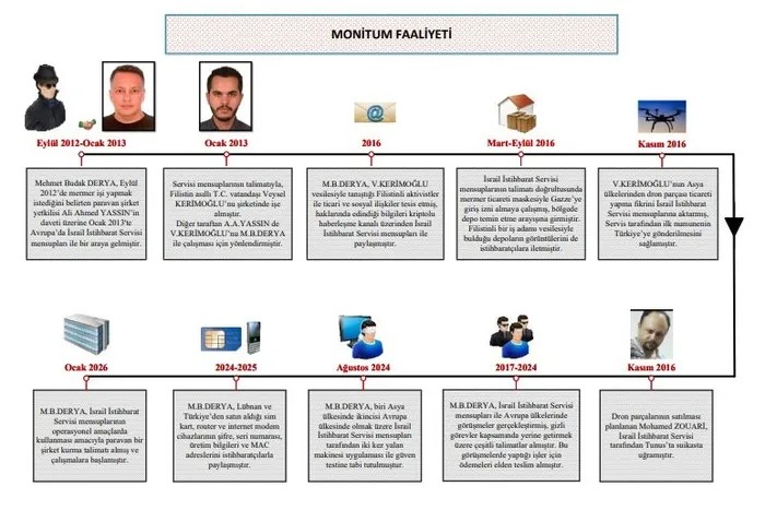 MOSSAD ihaneti telefondan çıktı! O telefon her şeyi ele verdi - 2
