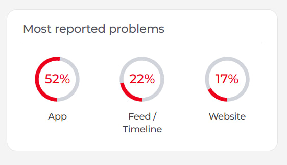 X platformuna erişim normale döndü: Kesintiler kademeli olarak giderildi - 1