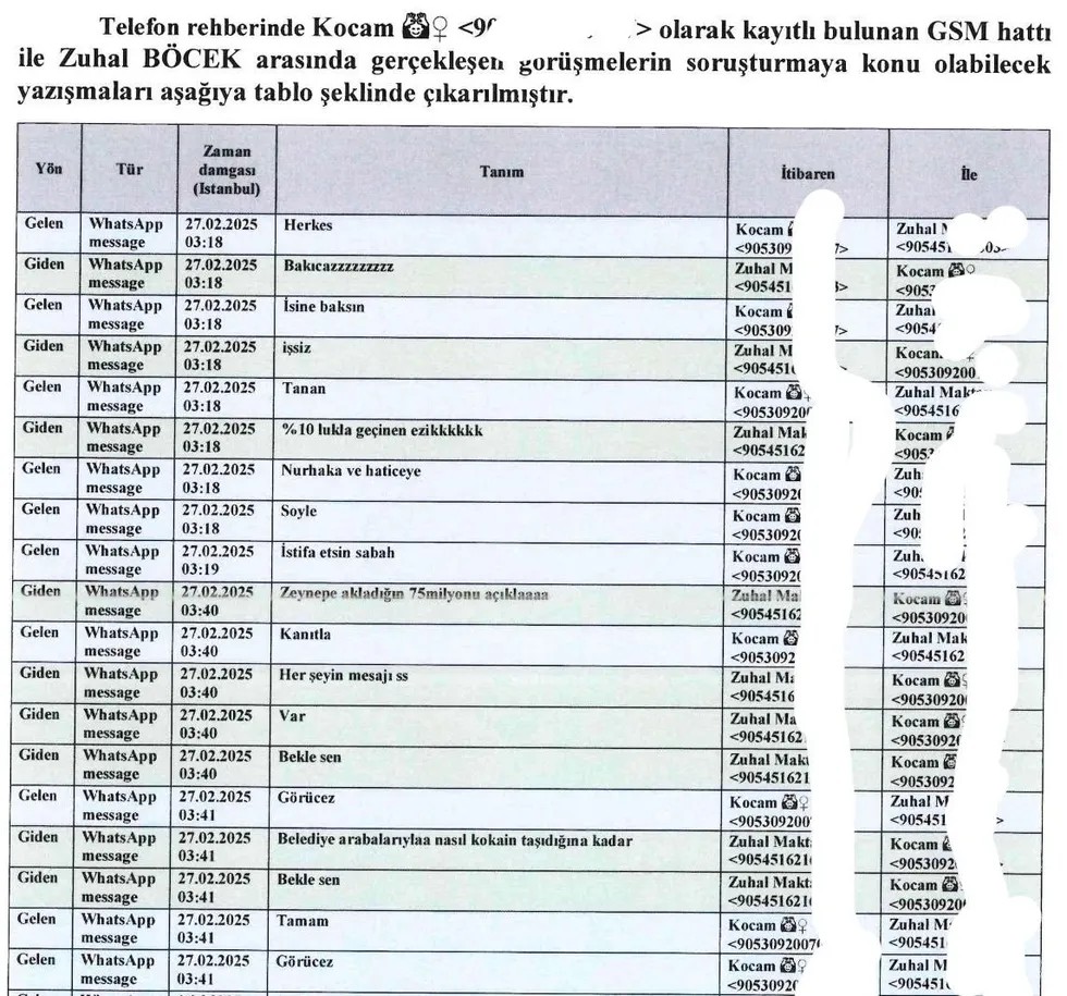 İddianamede yer alan WhatsApp yazışmaları, soruşturmada dikkat çeken başlıklar arasında yer aldı.