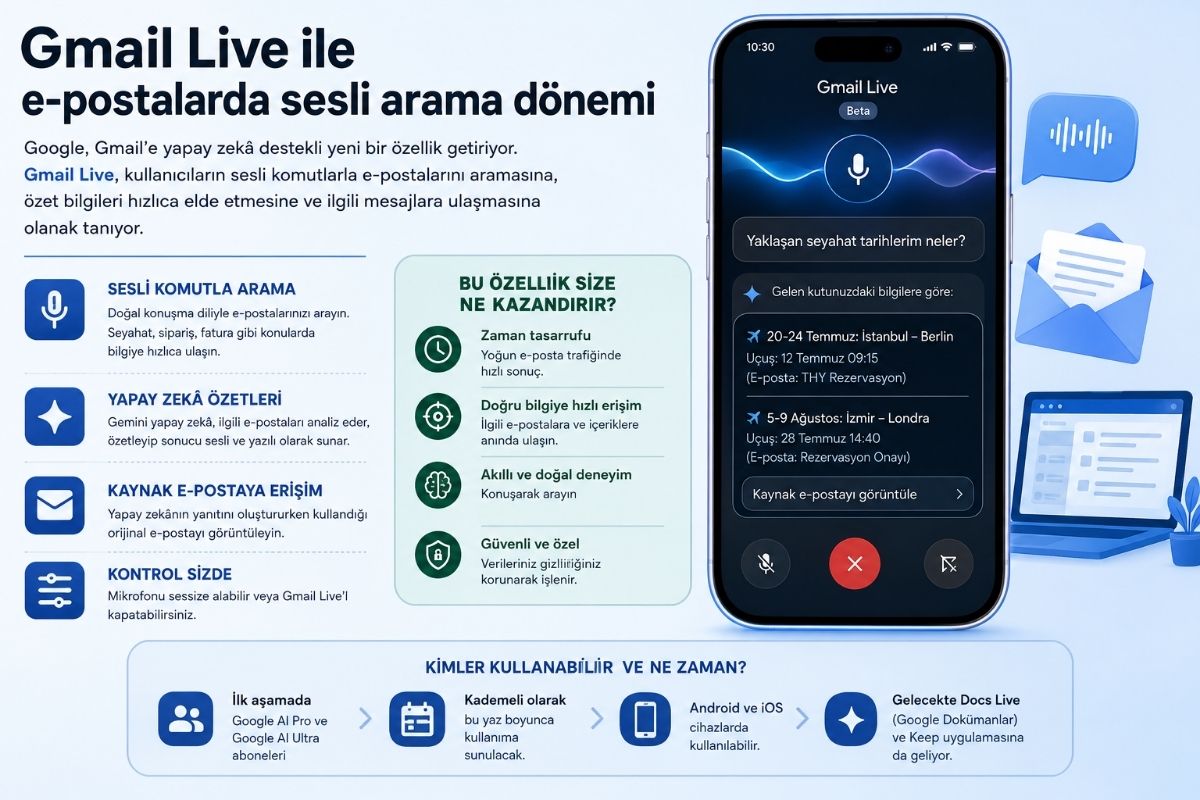 Gmail Live, verdiği yanıtların dayandığı orijinal e-postayı görüntüleyerek bilgi doğrulamasını kolaylaştırıyor. (Görsel: A Haber)