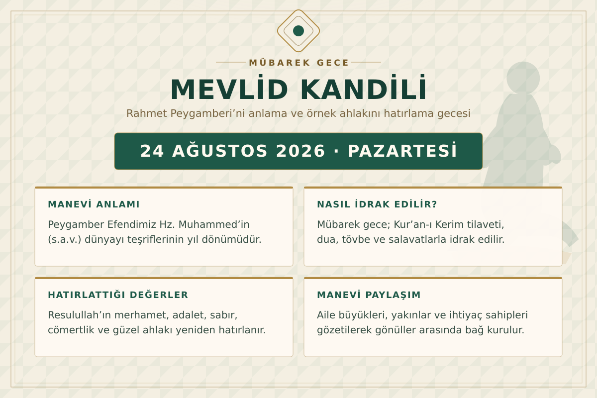 Mevlid Kandili, 24 Ağustos Pazartesi gecesi dualar ve salavatlarla idrak edilecek. (Görseller: A Haber Grafik Ekibi ve AA)