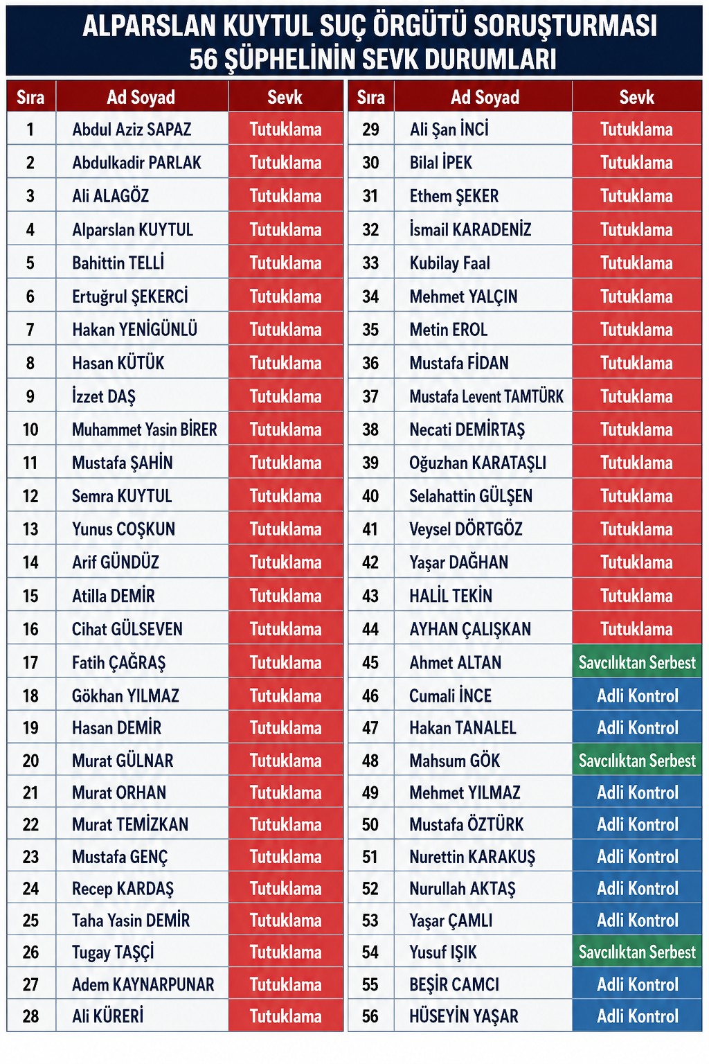 alparslan-kuytul-suc-orgutune-operasyon-44-supheli-icin-tutuklama-talebi-1787427632468.jpeg Alparslan Kuytul Suç Örgütü’ne operasyon! 44 şüpheli için tutuklama talebi - 1