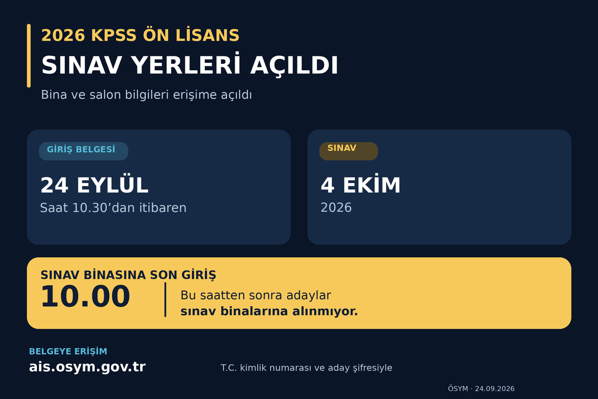 Adaylar giriş belgelerine AİS üzerinden T.C. kimlik numarası ve şifreleriyle ulaşabiliyor. (Görsel: A Haber Grafik Ekibi)