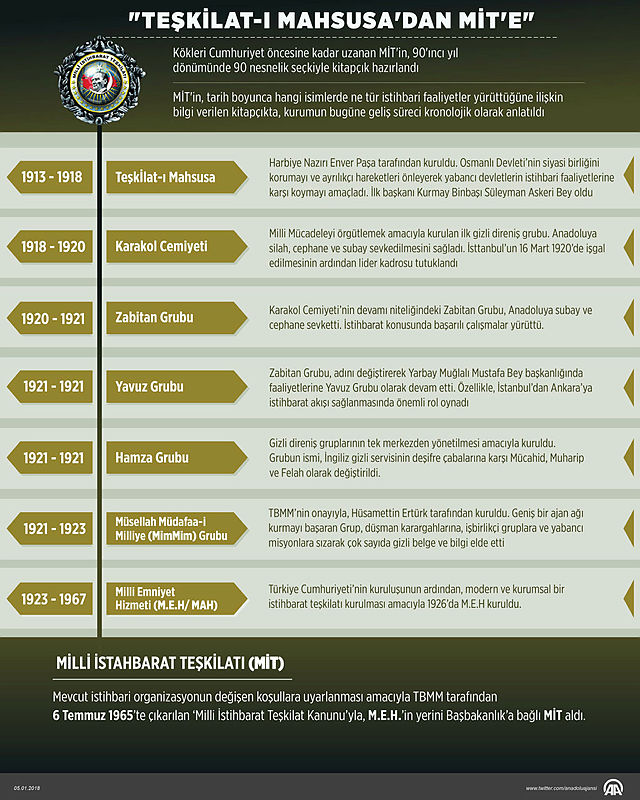MİT, 90 yılını hazırladığı kitapçıkla anlattı