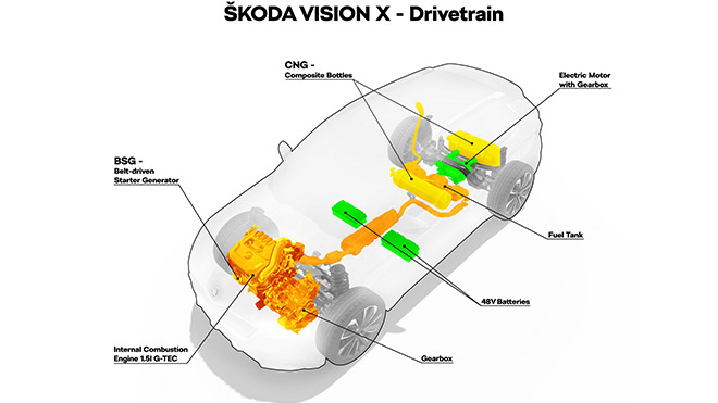 Skoda Vision X Concept