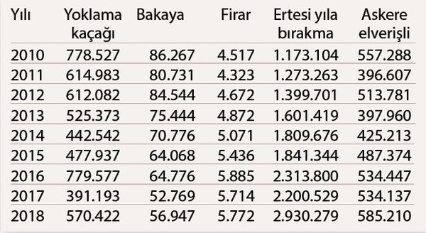 TSK’nın bedelli askerlik gerekçesi