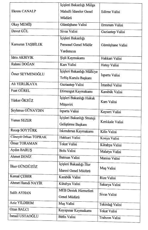 Valiler kararnamesi yayımlandı