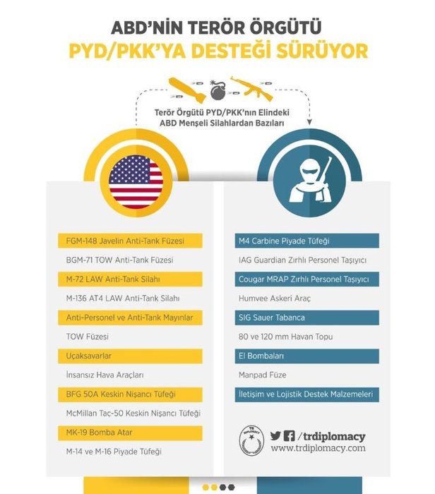 ABD’li siyasetçilerden PYD-PKK itirafı