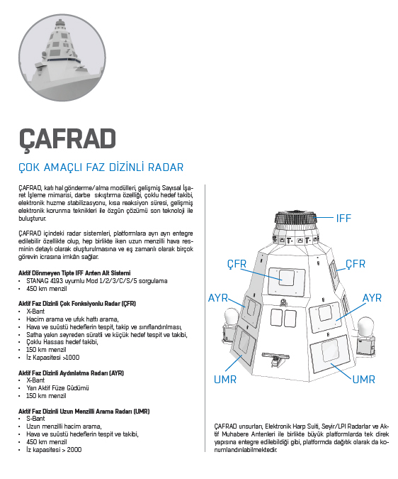 Türkiye’nin yeni radarı ÇAFRAD kuş uçurtmayacak! ÇAFRAD radarının özellikleri neler?