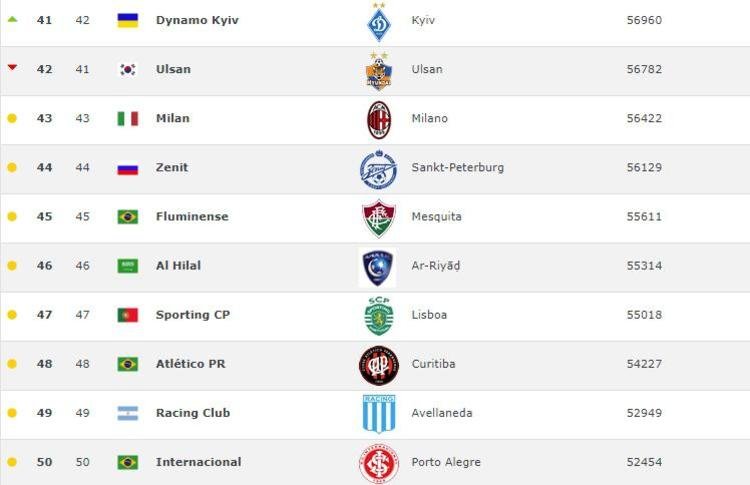 Dünyanın en iyi 100 kulübü açıklandı! İşte listeye giren tek Türk takımı