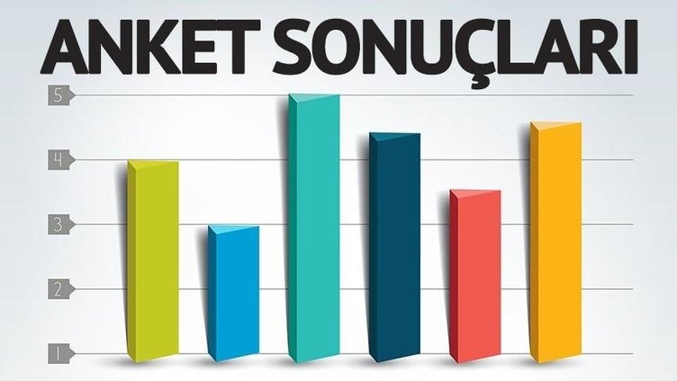 Başkan Erdoğan en yakın rakibine 3.5 kat fark attı! Çarpıcı anket sonuçları...