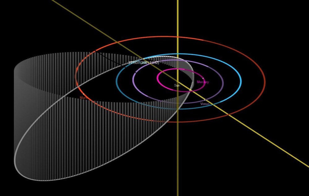 NASA tarih vererek açıkladı: Çok yakından geçecek!