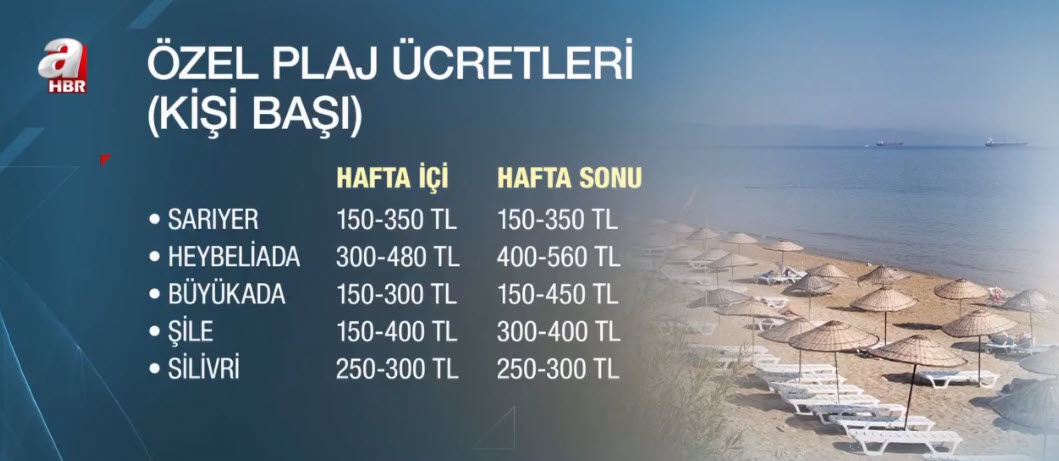 İstanbul’da plaj ücretleri ne kadar? Şile, Heybeliada, Büyükada, Sarıyer, Silivri... Fiyatlar dudak uçuklatıyor