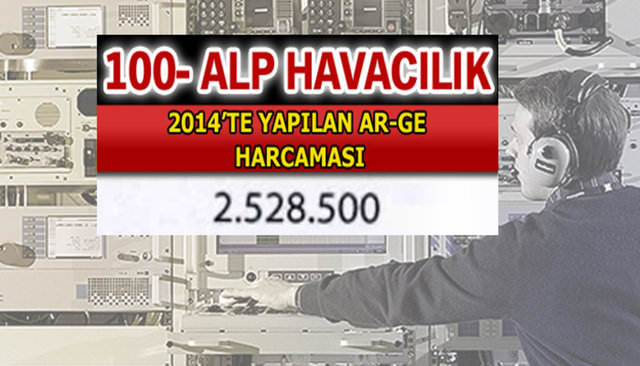 Aselsan bütün devleri geride bıraktı!