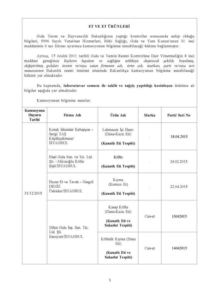 Bakanlık gıda teröristlerini açıkladı - 1