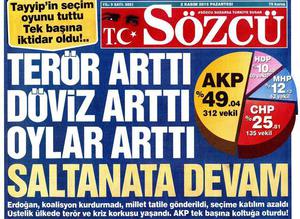 AK Parti Manisa’da yurt dışı oylarla 1 vekil kazandı